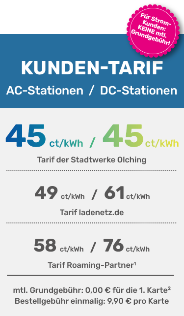 Kundentarif_ab Jan. 2026 Preistabelle für Ladekartentarife im Kundentarif ab 1. Januar 2026